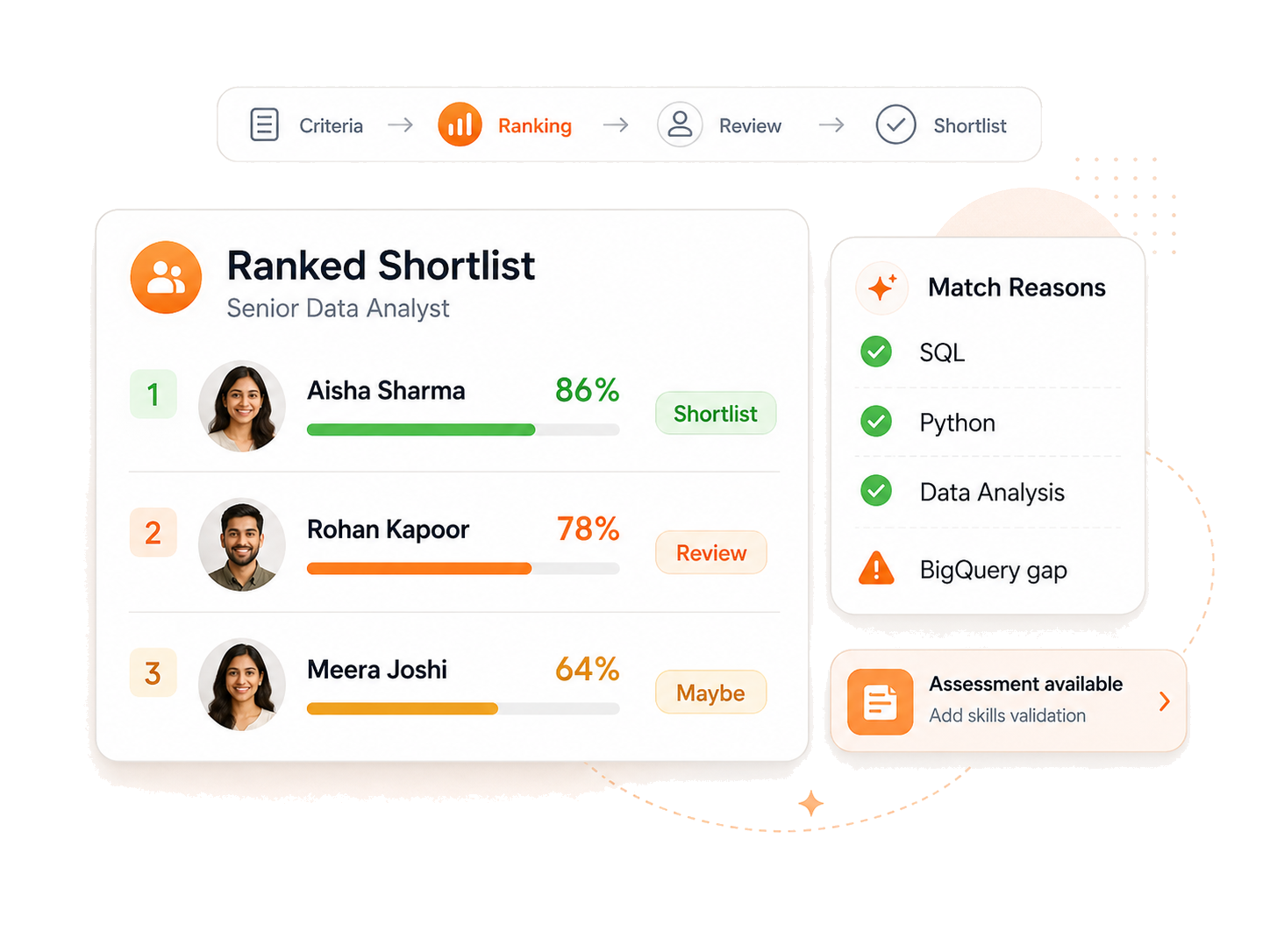 JD Align ranked shortlist workflow showing candidate ranking, match reasons, and assessment evidence